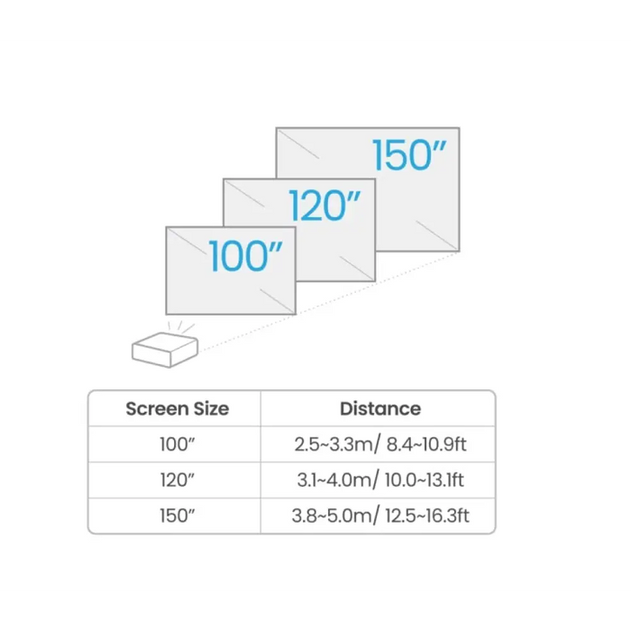 BenQ TK710STi DLP 4K UHD (3840x2160) HDR ултрабърз 4ms
