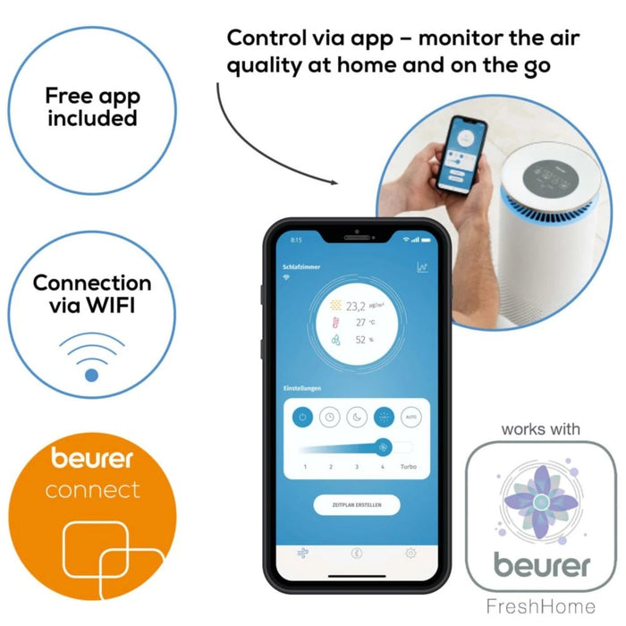 Пречиствател на въздух Beurer LR 400 WIFI / BT бял - Управляем чрез приложение "beurer FreshHome"; CADR приблизително 266 м3/ч; Smart Sensor PM 2.5 2 г/м2; трислойна филтърна система; 4 нива + турбо; Таймер; Цветен индикатор за качеството на въздуха в пом