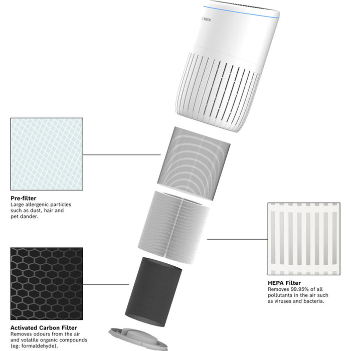 ФИЛТЪР BOSCH AIR 4000 1 БР