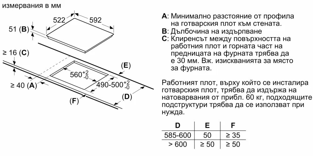 Плот за вграждане BOSCH PIF612BB1E