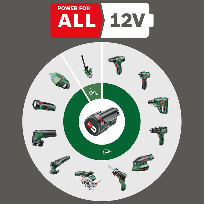 Електрическа отвертка BOSCH EasyImpact 1200