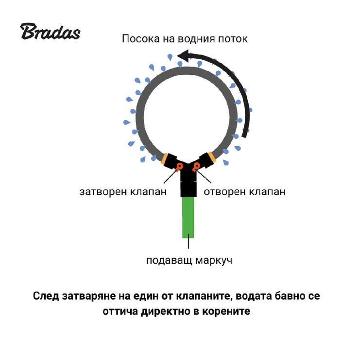 НАПОИТЕЛЕН ПРЪСТЕН С КРАНОВЕ 1/2" 2M BRADAS WADC1/220