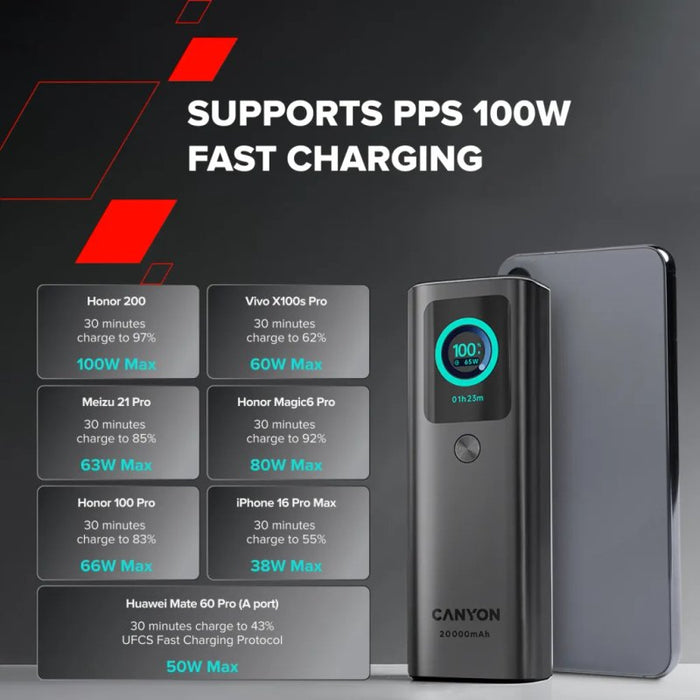 Външна батерия Canyon CNS-CPB265DG 20000 mAh 165W