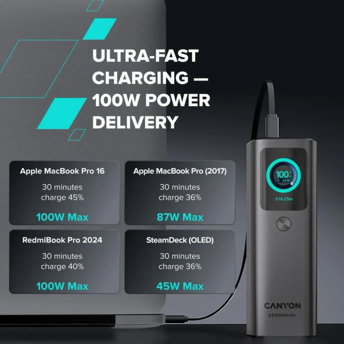 Външна батерия Canyon CNS-CPB265DG 20000 mAh 165W