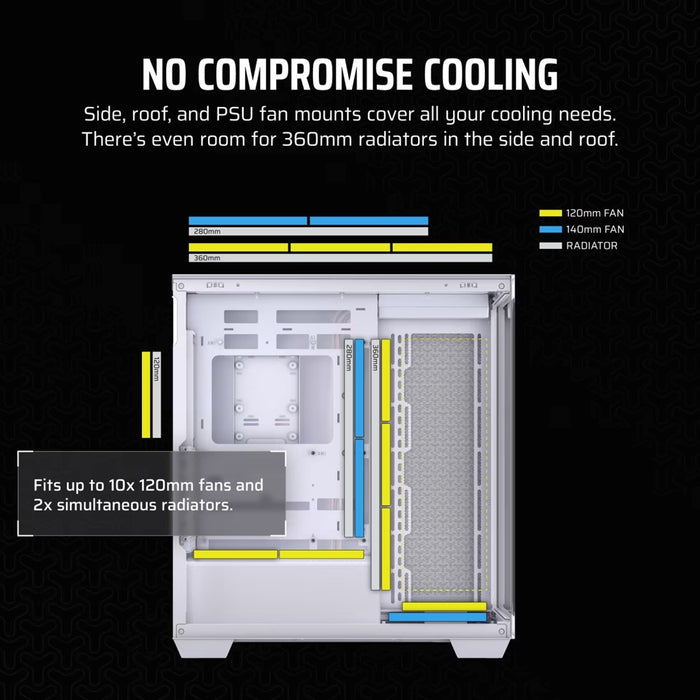 Corsair 3500X RS-R ARGB Midi Tower Бяла
