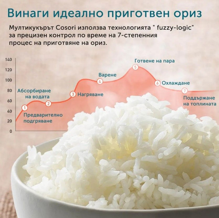 Мултикукър Cosori - CRC-R501-KEU, 970W, 17 програми, черен