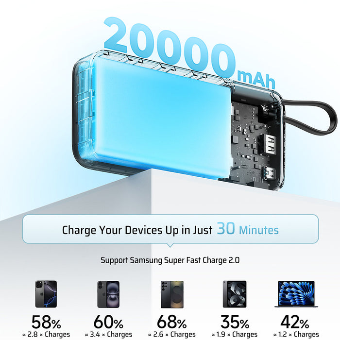 Външна батерия Cuktech CUKP200NGLLG 55W 20000mAh с вграден USB-C кабел - бяла
