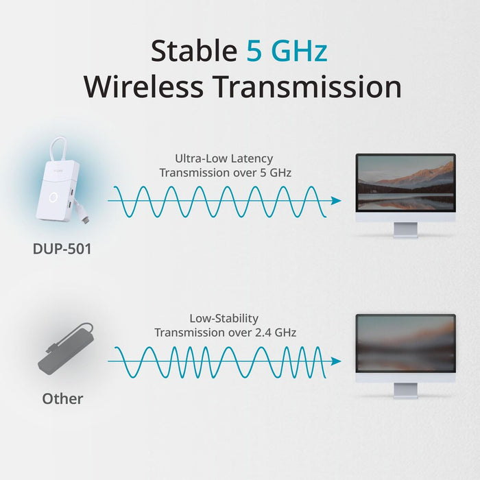 USB извод D-Link DUP-501 Бял