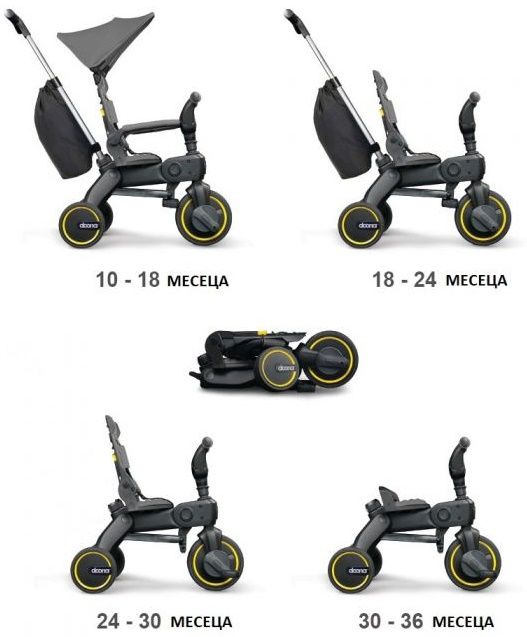 Триколка Doona - Liki Trike S3, Red
