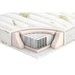 ДВУЛИЦЕВ МАТРАК TED BED ALOE SPRING 160X200 СМ.