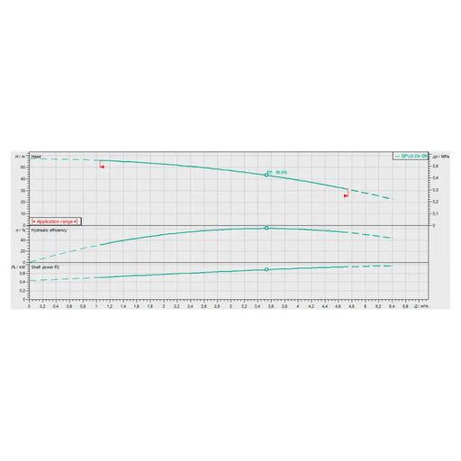 ДЪЛБОЧИННА ПОМПА WILO 4.04-09-C XI4-EM