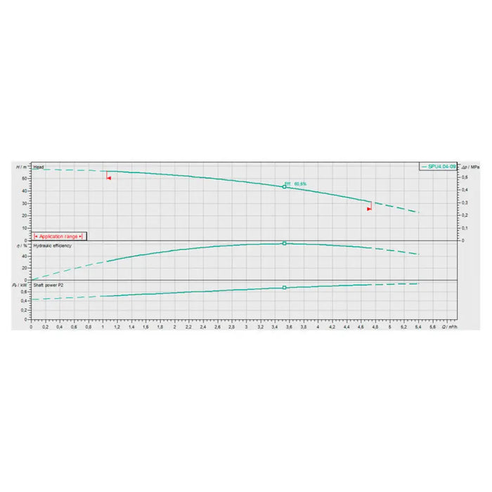 ДЪЛБОЧИННА ПОМПА WILO 4.04-09-C XI4-EM