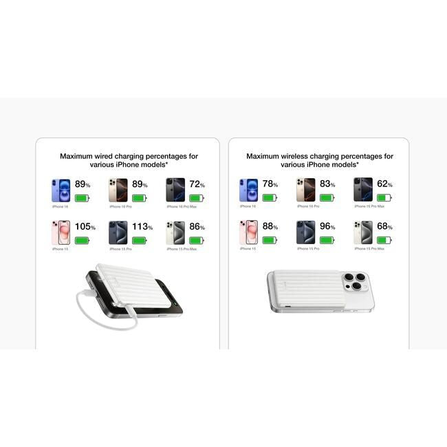 Портативна батерия EcoFlow – Rapid Mag, 5000mAh, черна