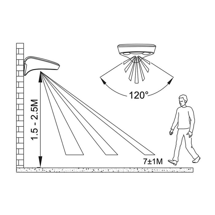 LED Аплик EDM 31853 Бял 2 W 1,8 W 200 Lm 155 Lm Слънчев Сензор за Движение (6500 K)