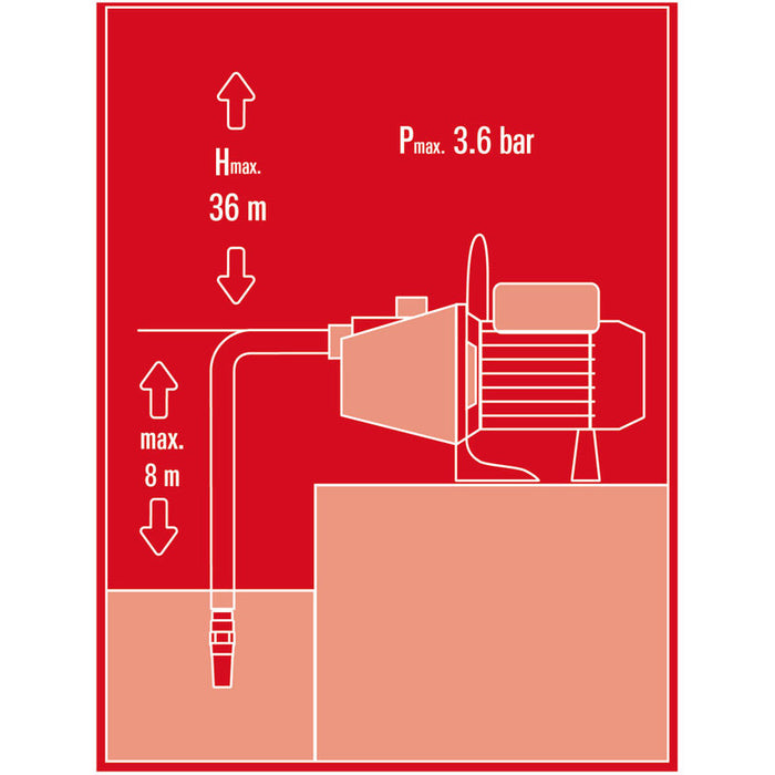 ГРАДИНСКА ПОМПА EINHELL GC-GP 6538