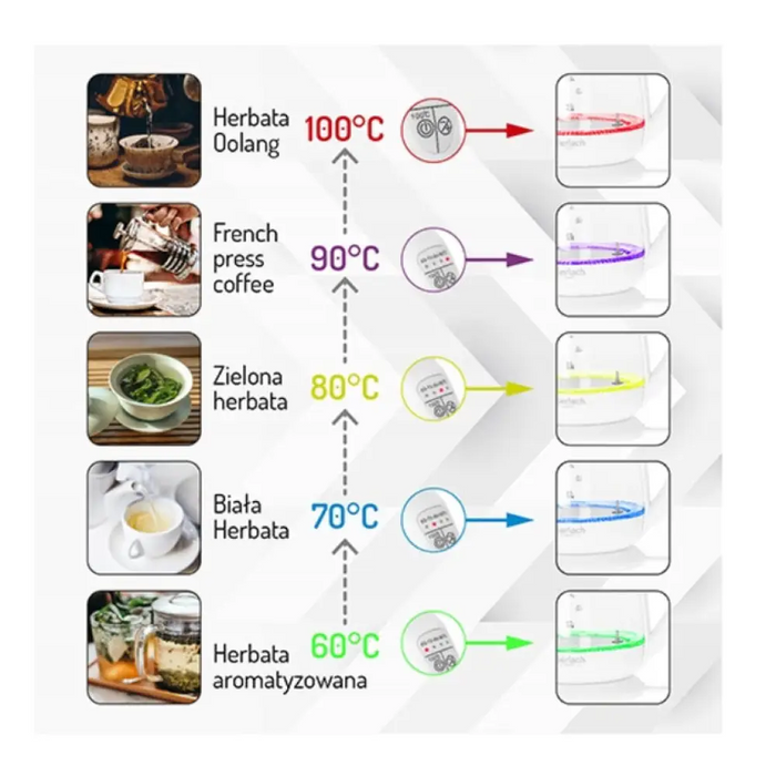 Електрическа кана MESKO MS 1301B