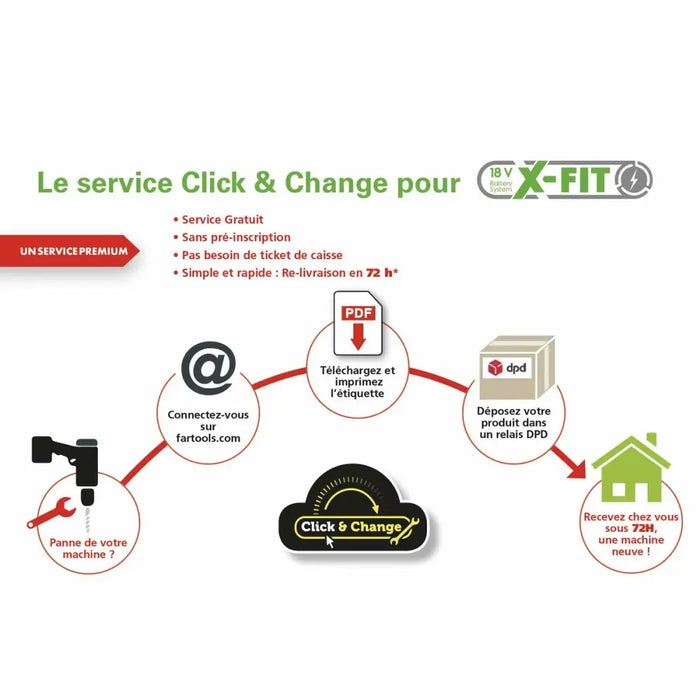 Електрическа отвертка Fartools X-FIT XF-IMPACT DRILL S / S