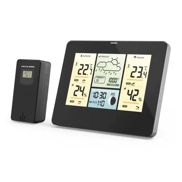 Електронна метеостанция