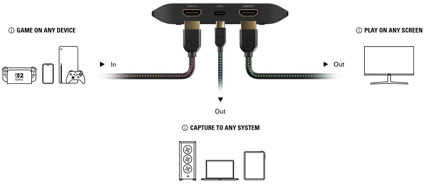 Външен кепчър Elgato - 4K S HDR10, VRR, USB-C, черен