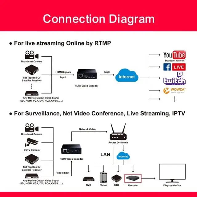 Енкодер декодер ESTILLO HDSW0019M1 H.265-HEVC