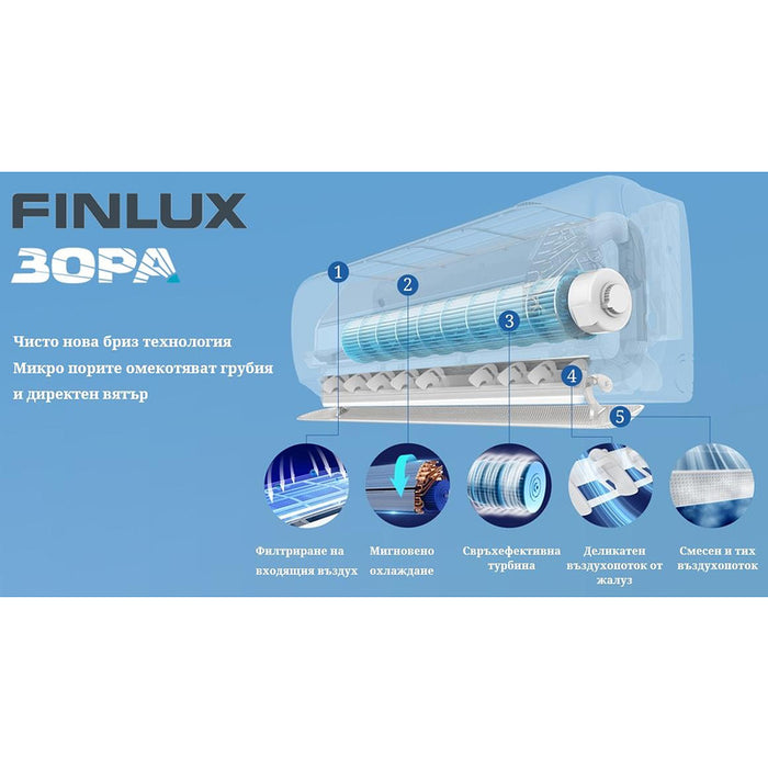 Климатик Finlux 24MAG87REX , 24000 охл/отопление BTU, A+++ , Инверторни системи