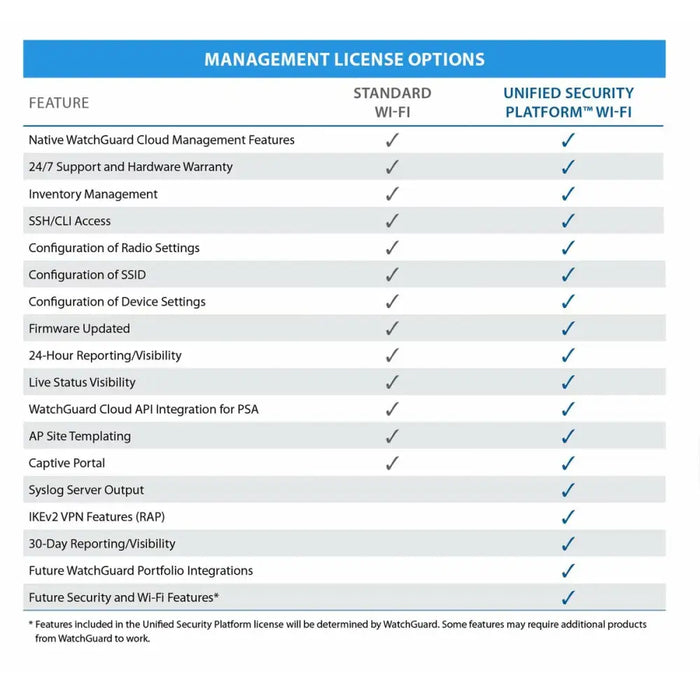 Firewall Watchguard AP432 Бял RJ45 PoE x 1