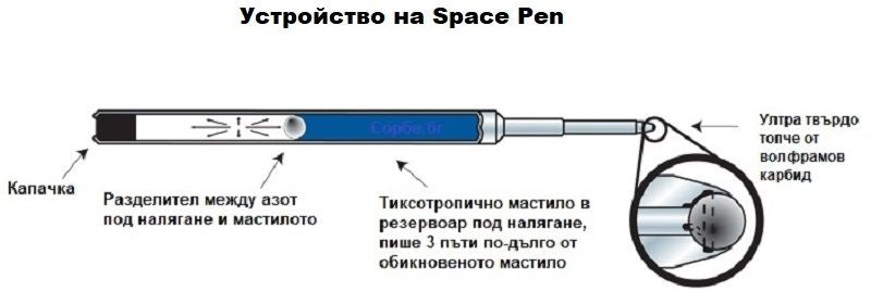 Химикалка Fisher Space Pen Cap-O-Matic - Chrome