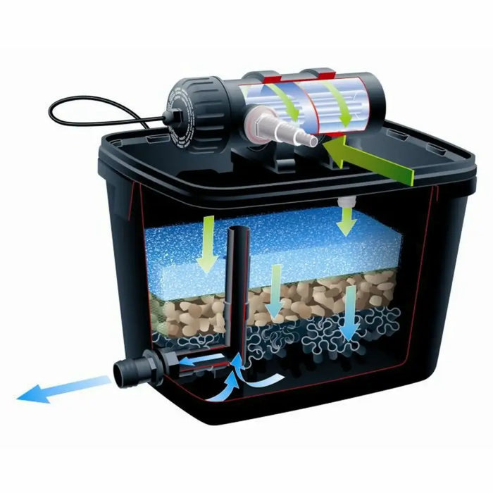 Филтър за Вода Ubbink FiltraPure 2000