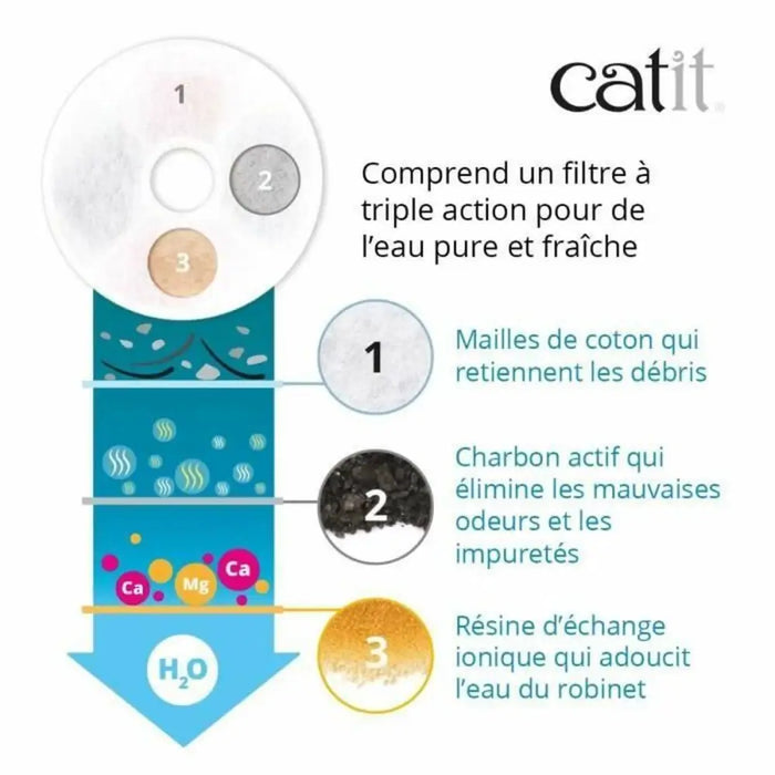 Фонтан за Домашни Любимци Catit Бял Пластмаса/Неръждаема