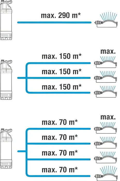 Потопяема многостъпална помпа с пресостат Gardena - 6100/5 Inox Automatic, 1100W
