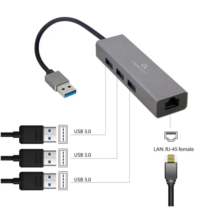 Gembird A-AMU3-LAN-01 USB графичен адаптер