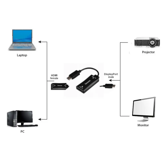 Gembird A-HDMIF30-DPM-01 адаптер за видео кабел 0,15 m HDMI
