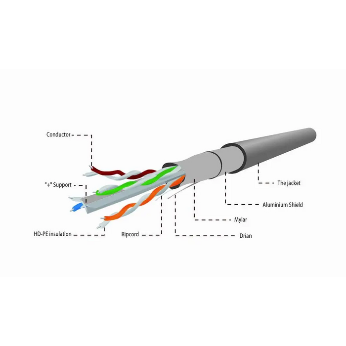 Gembird CAT6 FTP 100m мрежов кабел Сив F/UTP (FTP)