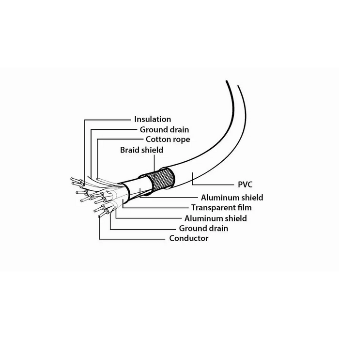 Gembird CCP-USB3-AMBM-10 USB кабел 3 м USB A USB B Син
