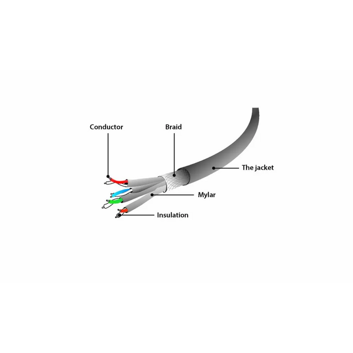 Gembird PP6A-LSZHCU-20M мрежов кабел Сив Cat6a S/FTP (S-STP)