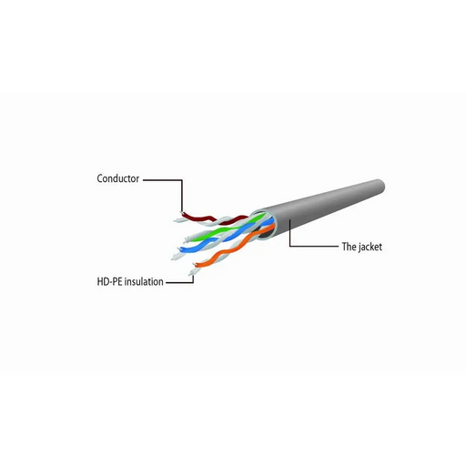 Gembird PP6U-0.5M мрежов кабел Бял Cat6 U/UTP (UTP)