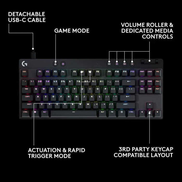 Геймърска механична клавиатура Logitech G Pro X RAPID TKL