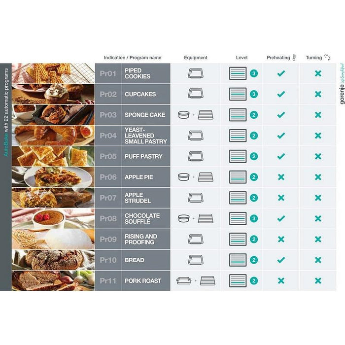 Фурна за вграждане GORENJE BOS6747A01X