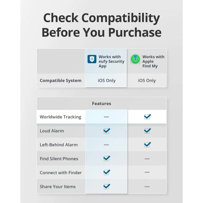 GPS навигация Anker T87B2011