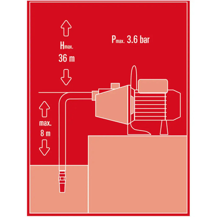 ГРАДИНСКА ПОМПА EINHELL GC-GP 6538