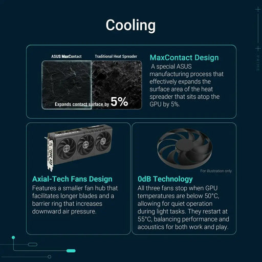Графична карта Asus 90YV0N70-M0NA00