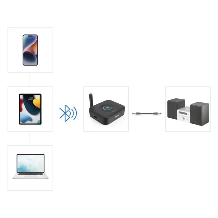 HAMA Блутут адаптер ’Link.it solo’ Bluetooth приемник