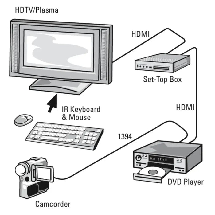 HAMA Кабел HDMI-HDMI 10Gbit/s 1,5 м 1080p Ethernet позлатен