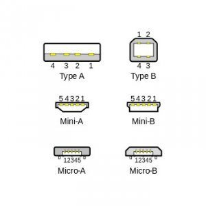 Кабел Hama 200308/78426 OTG MICRO-B USB M - A USB 2.0 Ж