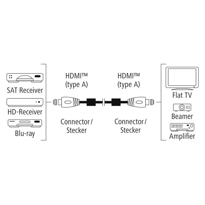 Кабел HAMA 122124/205025 HDMI 1.5