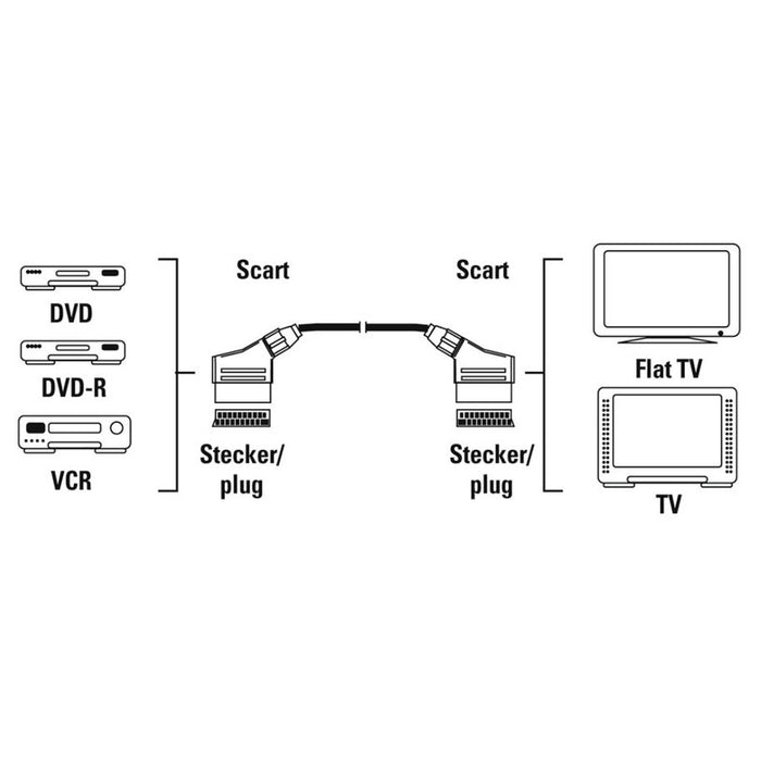 SCART КАБЕЛ HAMA 11951/205081