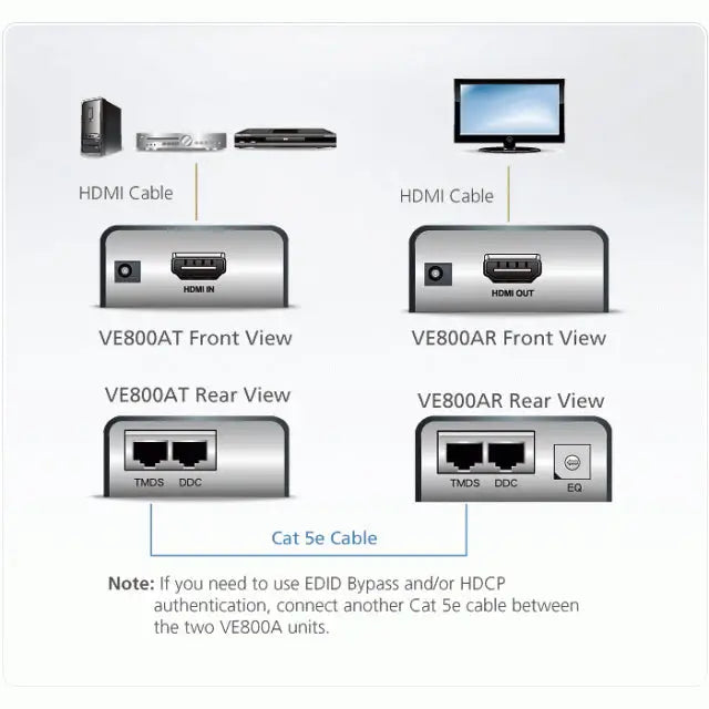 HDMI Extender (усилвател) ATEN VE800A 1900x1200 @ 60Hz 60