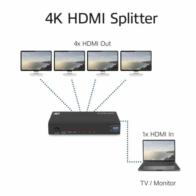 HDMI Сплитер ACT AC7831 1 вход 4 изхода. 4K Черен