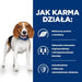 HILL’S PRESCRIPTION DIET Canine r/d Суха храна за кучета