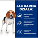 HILL’S Prescription Diet Отслабване r/d - мокра храна